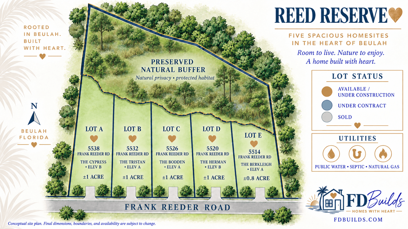 Reed Reserve community